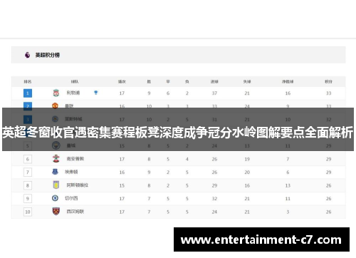 英超冬窗收官遇密集赛程板凳深度成争冠分水岭图解要点全面解析