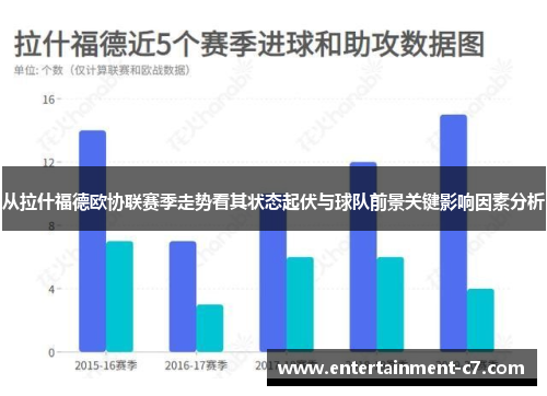 从拉什福德欧协联赛季走势看其状态起伏与球队前景关键影响因素分析