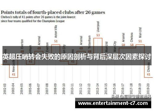 英超压哨转会失败的原因剖析与背后深层次因素探讨