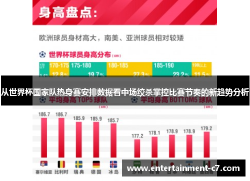 从世界杯国家队热身赛安排数据看中场绞杀掌控比赛节奏的新趋势分析