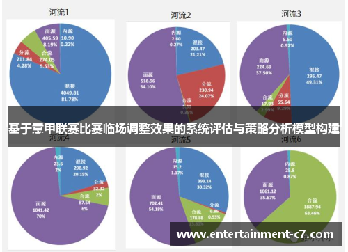基于意甲联赛比赛临场调整效果的系统评估与策略分析模型构建