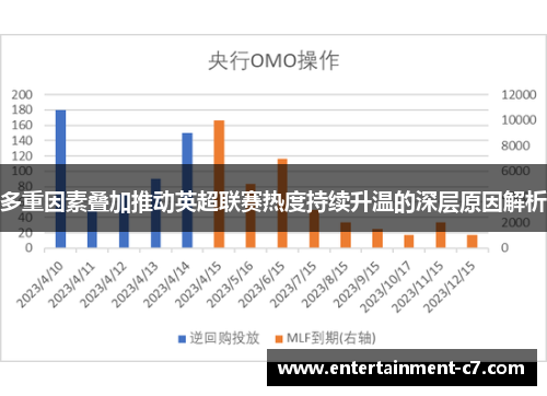 多重因素叠加推动英超联赛热度持续升温的深层原因解析 多重因素叠加推动英超联赛热度持续升温的深层原因解析