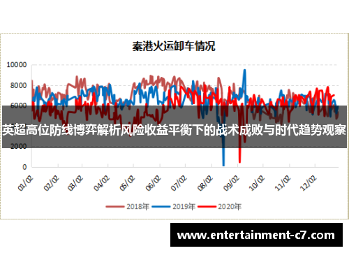 英超高位防线博弈解析风险收益平衡下的战术成败与时代趋势观察